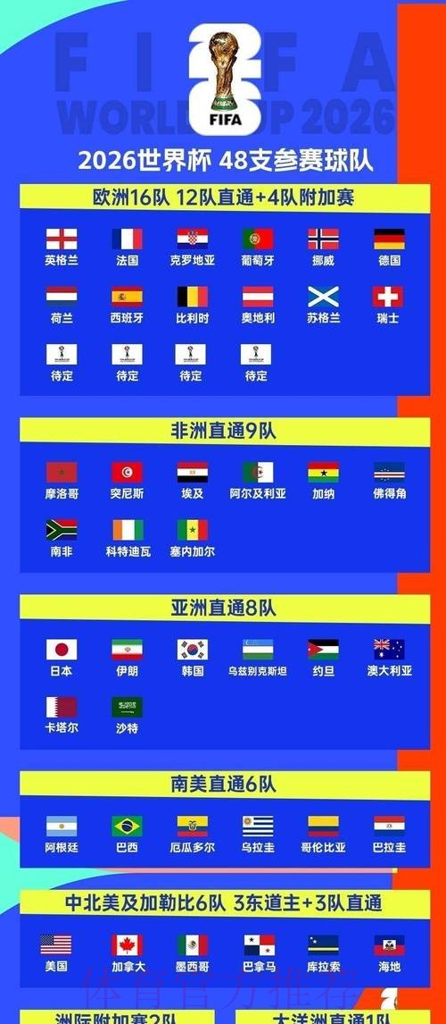 2026世界杯直播官方发布观看指南实时查看